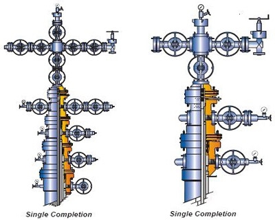 Wellhead X-mass Tree