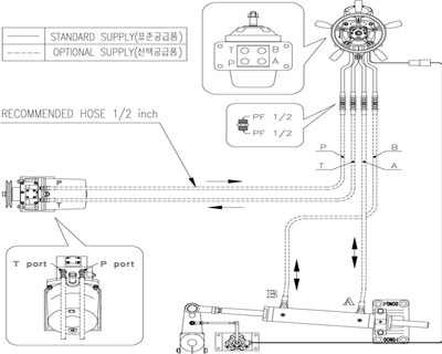 Steering system
